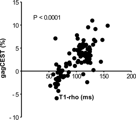 Fig 5.