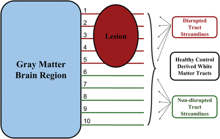 Fig 2.