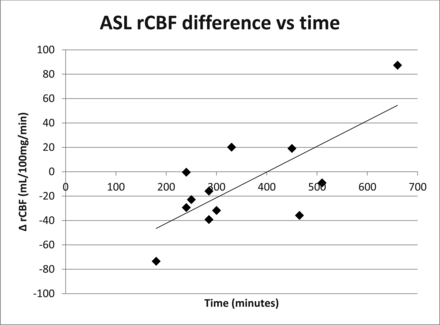 Fig 2.