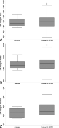 Fig 3.