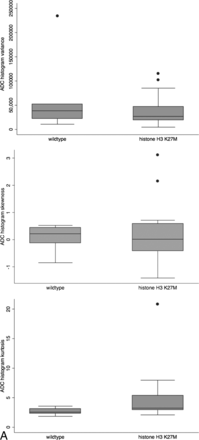 Fig 4.