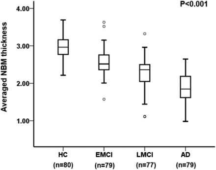 Fig 3.