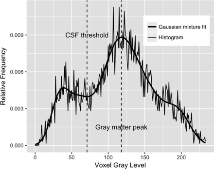 Fig 2.