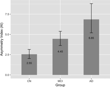 Fig 3.
