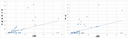 Fig 2.