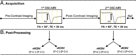 Fig 1.