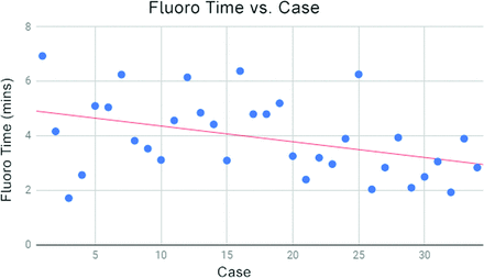 Fig 3.