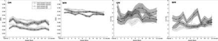 Fig 4.