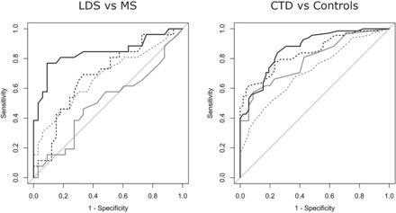 FIG 4.