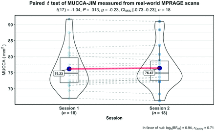 FIG 3.