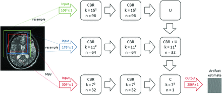 Fig 2.