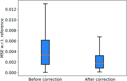 Fig 4.