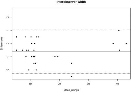 Fig 3.