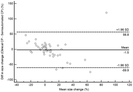 Fig 7.