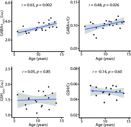Fig 3.
