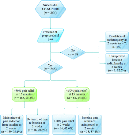 Fig 10.