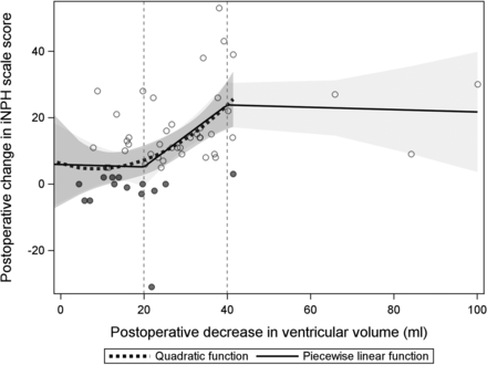 FIG 2.