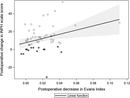 FIG 3.