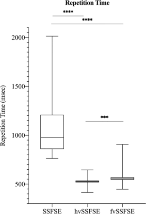 FIG 1.