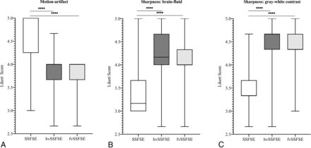 FIG 2.