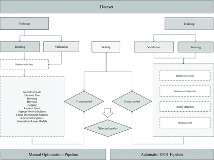 FIG 1.