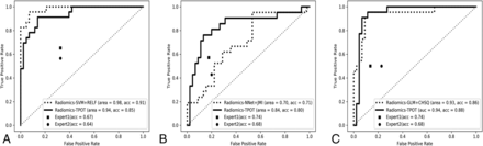 FIG 3.