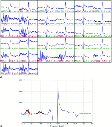 FIG 2.