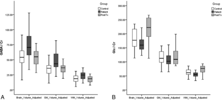 FIG 3.