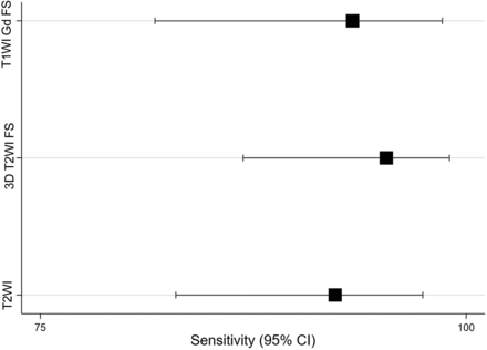 FIG 4.