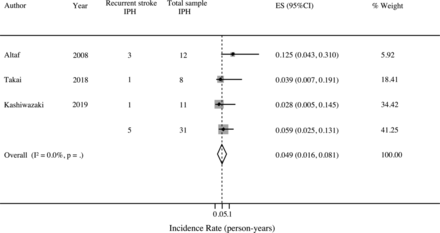 Fig 3.