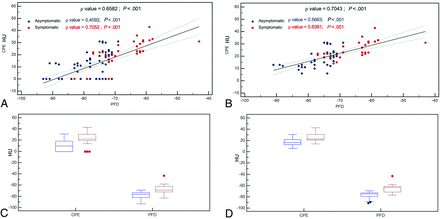 Fig 2.