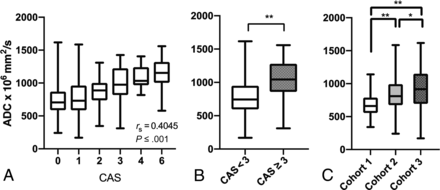 Fig 1.