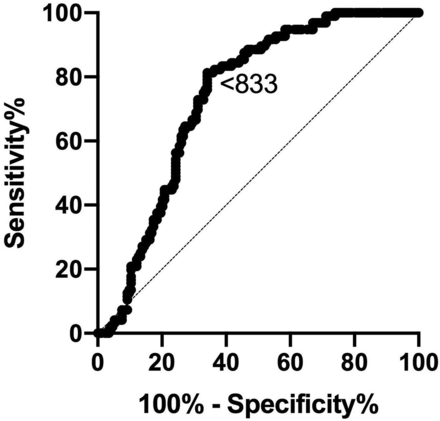 Fig 4.