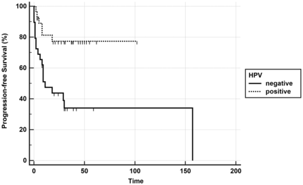 Fig 2.