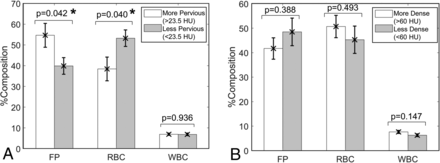 FIG 3.
