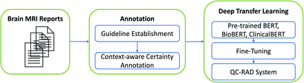FIG 1.