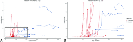 FIG 1.