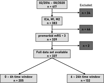 FIG 1.