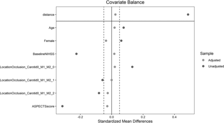 FIG 3.