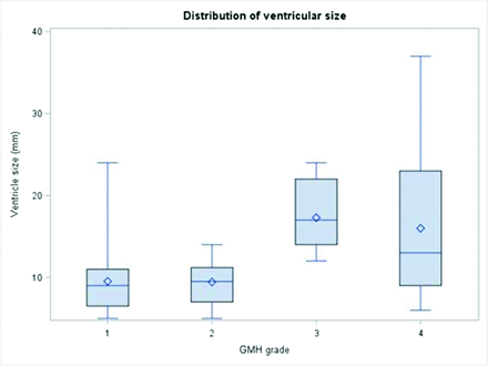 FIG 4.