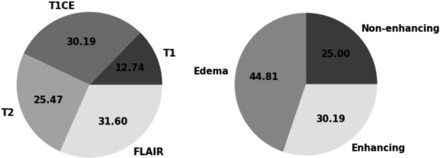FIG 5.
