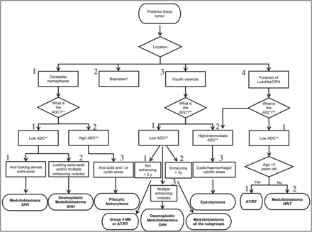 FIG 1.