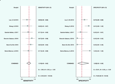 FIG 3.