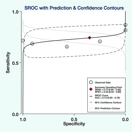 FIG 4.