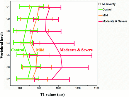 FIG 4.