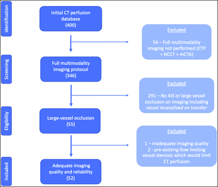 FIG 1.