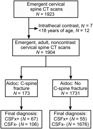 FIG 1.