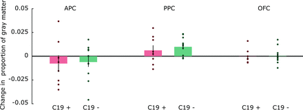 FIG 3.