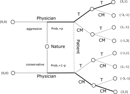 FIG 2.