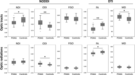 FIG 2.